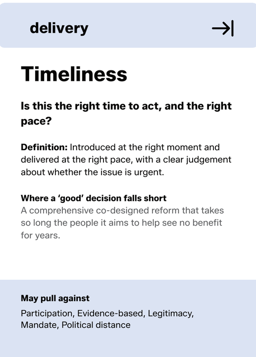 The back of the Timeliness card. It shows the delivery suit strip with its icon, the criterion name, the plain English question to ask about a decision, a definition, an example of where a good decision falls short, and the criteria it may pull against.
