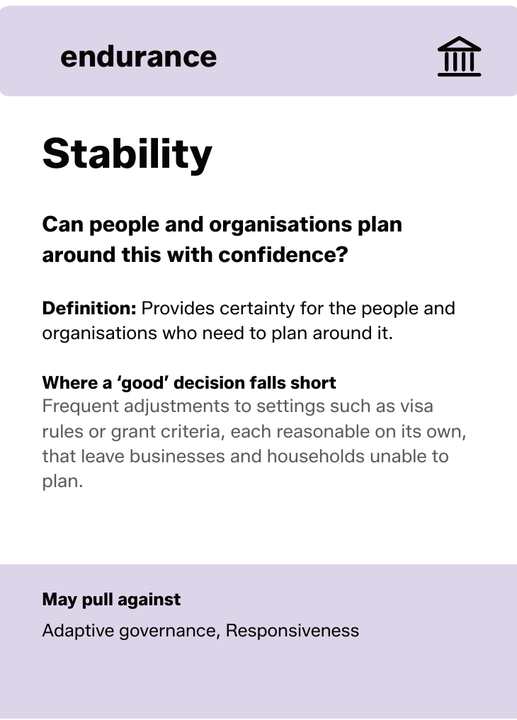The back of the Stability card. It shows the endurance suit strip with its icon, the criterion name, the plain English question to ask about a decision, a definition, an example of where a good decision falls short, and the criteria it may pull against.